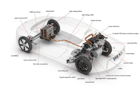 Electric Car components in powertrain | Kazam