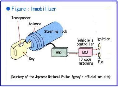 Otomotif: Apa Itu Immobilizer Keys?