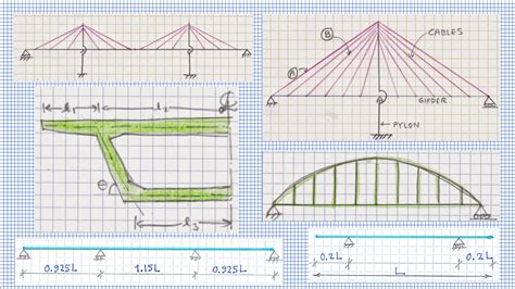 Structural Design Engineer Interview Questions Bank - Part 2