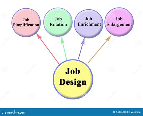 Job Design stock illustration. Illustration of simplification - 148961883