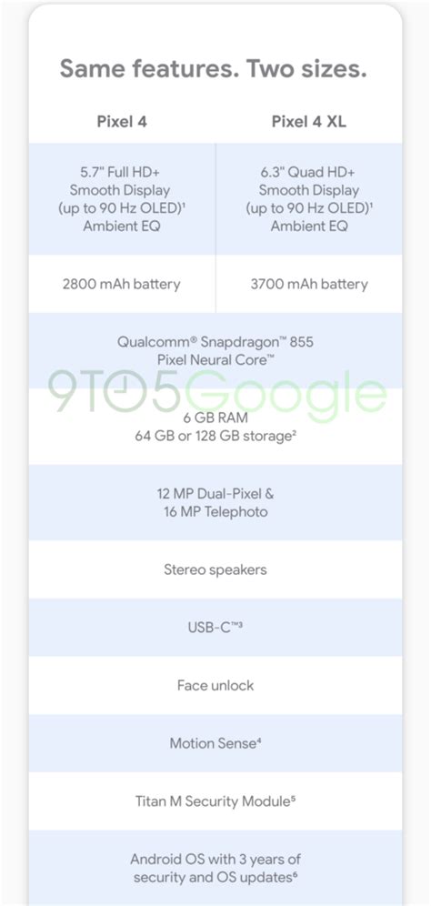 Pixel 4 Specs Sheet Leaked; Google’s Included Accessories Show up Too