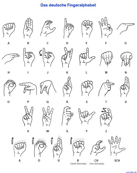 german finger alphabet - deutsches Fingeralphabet | 1-2-3 ... a-b-c ...