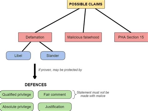 Defamation: A Guide to Bringing Claims and Avoiding Liability - Asia Law Network Blog