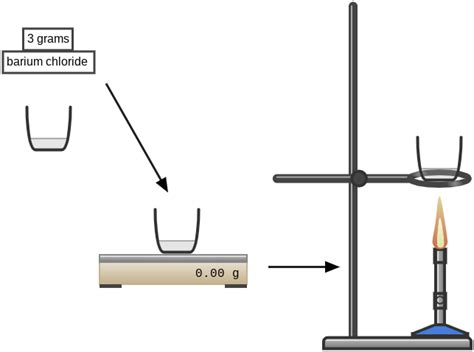 Easily create high school chemistry lab diagrams - Classroom Freebies