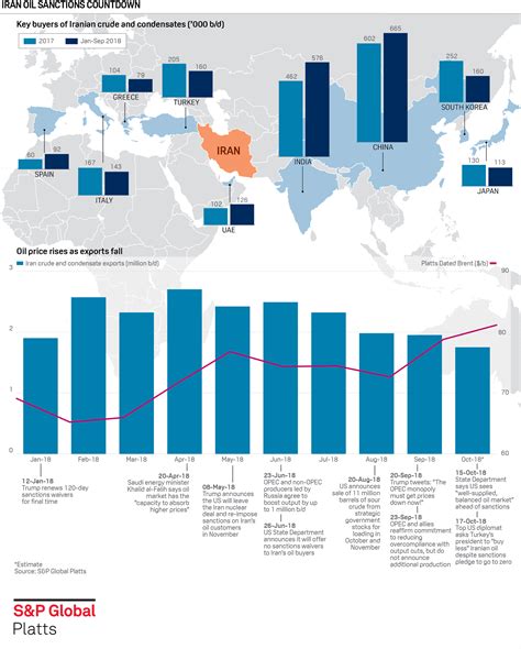 INFOGRAPHIC: Iran oil sanctions countdown | S&P Global Platts