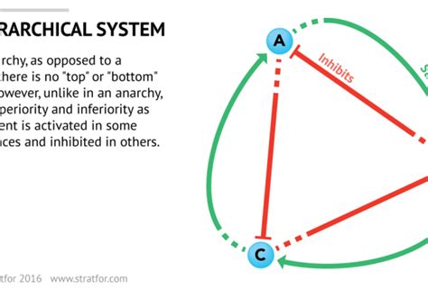 Heterarchy: An Idea Finally Ripe for Its Time