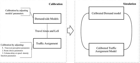 Conventional TPMS estimation, calibration and simulation processes | Download Scientific Diagram