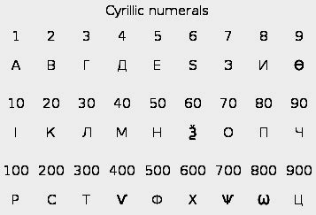 Alephbets: Cyrillic