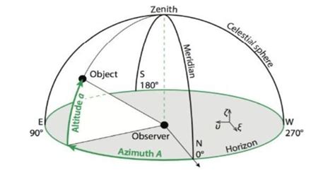 7 Important Solar Angles Nobody Talks About | Solar Labs