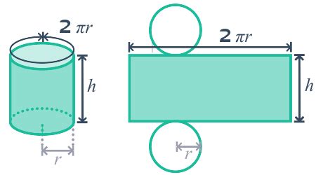 Perimeter Cylinder: Unraveling the Mysteries of Cylindrical Geometry