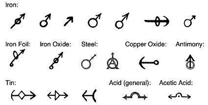 History and Usage of Arrows in Chemistry - ChemistryViews