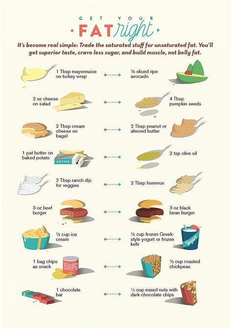 Pin on Obesity facts