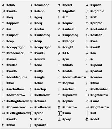 Ascii Table Gcse