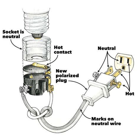 Table Lamp Light Bulb Socket Wiring Install