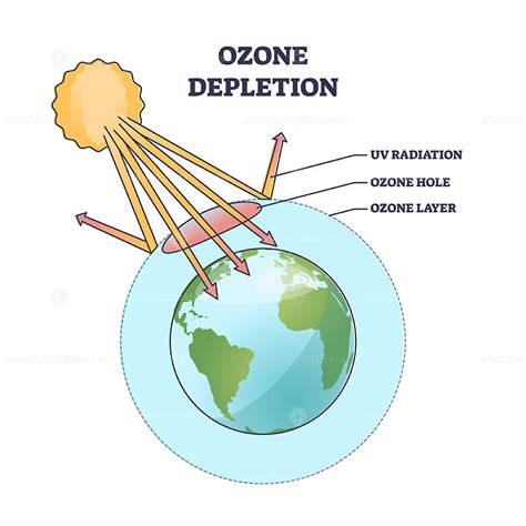 World ozone day drawing – Artofit