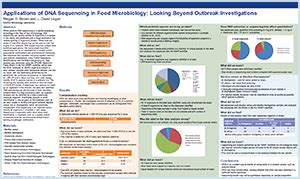 Applications of DNA Sequencing in Food Microbiology - Eurofins USA