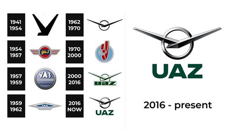 UAZ Logo and sign, new logo meaning and history, PNG, SVG