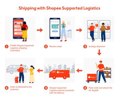 Shopee Supported Logistics | PH Seller Education [Shopee]