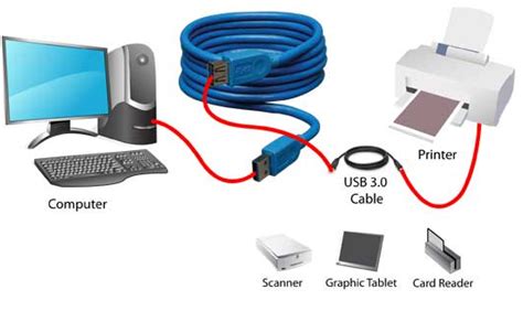 Overview on Electronic Communication Protocols - LEKULE