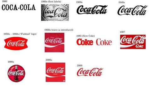 coke logo evolution