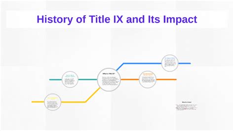 History of Title IX and Its Impact by Tanner Hall on Prezi