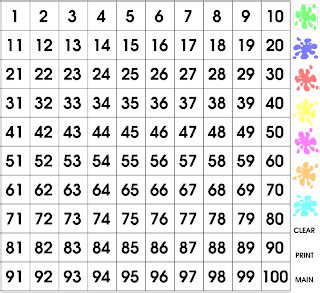 Web 2.0: Splat Square | Math methods, Splat, Fun math games