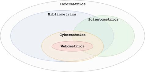 Scientometrics of Scientometrics: Mapping Historical Footprint and Emerging Technologies in ...