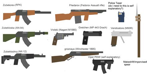 suggestion art :0 (sequel to BNBoss21's "Russian Gun Suggestions/Tweaks") : r/unturned