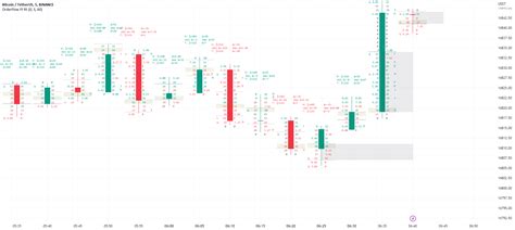 Order Flow Footprint Real-time — Indicator by Investor_R — TradingView