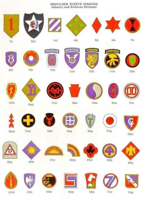 US Army shoulder sleeve Insignia of World War II 1 | Hardcore Military ...