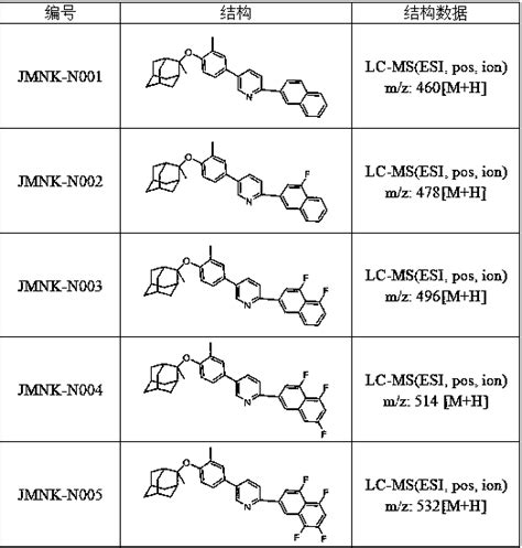 Pyridine compound containing adamantane substituent groups, and applications thereof in ...