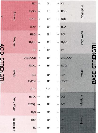 11.12: Conjugate Acid-Base Pairs - Chemistry LibreTexts