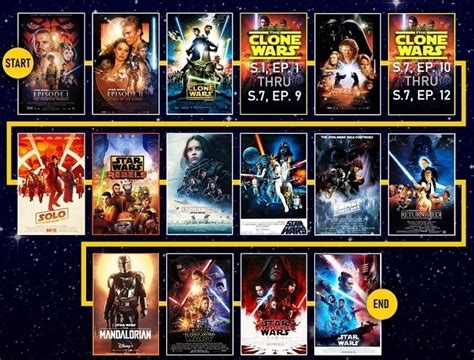 How To Watch Star Wars In Order 2018 Order Cheapest, Save 62% | jlcatj ...