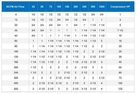 Air Compressor Sizing Spreadsheet Google Spreadshee air compressor ...