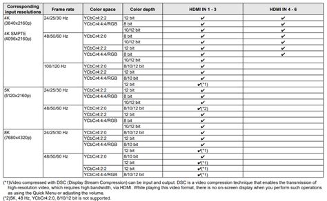 VSX-935 - General Specifications – Pioneer Support