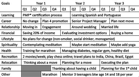 30 Creating A Life Plan Worksheet | Example Document Template