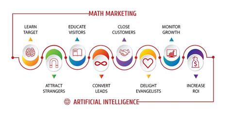 Lead Marketing: Definition, Characterization and Challenges