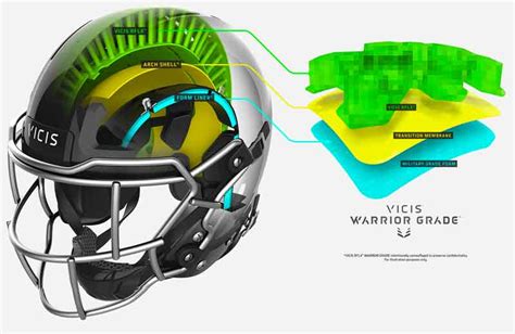 VICIS Adapts Helmet to Improve Army & USMC Combat Safety (Multi-Video ...