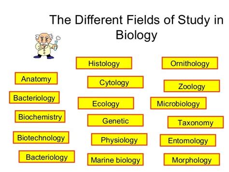 Introductionof biology