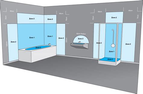 bathroom zones – Lighting Direct