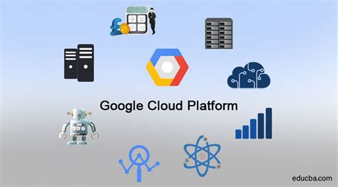 Google Cloud Platform | Complete Guide to Google Cloud Platform