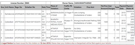 Telangana Hyderabad Traffic e Challan Status Check - Traffic e Challan ...