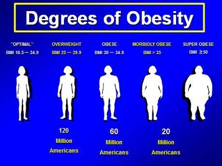 Bmi Definition Of Morbid Obesity - Aljism Blog