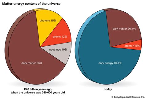 Dark matter | Definition, Discovery, Distribution, & Facts | Britannica