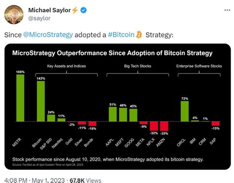 Bitcoin gets fresh vote of confidence as MicroStrategy adds to holdings ...