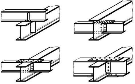 Pin by Eli JC on detalles | Steel beams, Types of steel, Beams