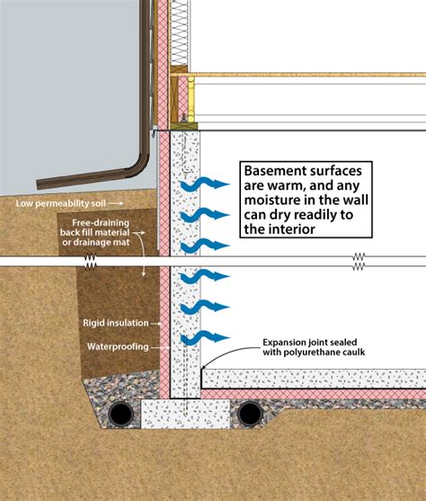 Insulation Under Basement Floor – Flooring Ideas