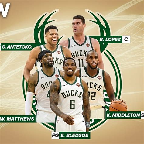 Bucks Roster 2021 | QueryMap