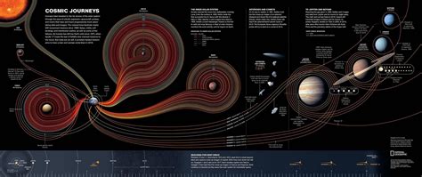 All man-made objects we have sent into orbit all around our solar system. : r/space