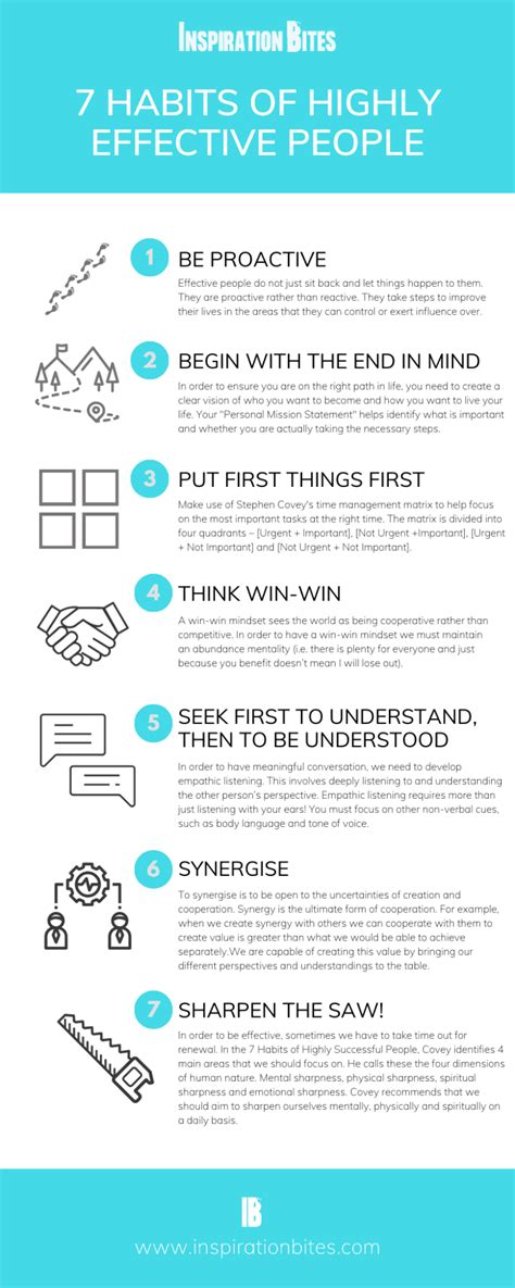 7 Habits of Highly Effective People Summary (including Infographic) - Inspiration Bites | Highly ...